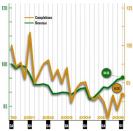 MFE MARKET INDEX 

Source: Marcus & Millichap